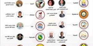 حزب الجبهة الوطنية: 12 مرشح للحزب على القائمة الوطنية من أجل مصر في انتخابات مجلس الشيوخ - بلس 48
