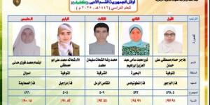 بالأسماء.. وكيل الأزهر يعلن أوائل الشهادة الثانوية الأزهرية 2025 «ذوو البصيرة» - بلس 48