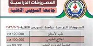 هندسة البترول والتعدين 80 ألف جنيه.. مصروفات جامعة السويس الأهلية 2025 - بلس 48