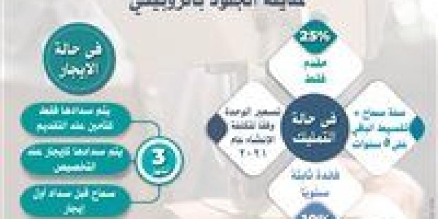 حتى 27 يوليو الجاري.. «القاهرة للاستثمار والتطوير» تواصل تلقي طلبات المستثمرين ضمن الطرح الثاني بمدينة الجلود بالروبيكي - بلس 48