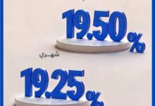 بعائد يصل إلي 19.50%.. تفاصيل ومزايا شهادة Current Plus الثلاثية من بنك قناة السويس