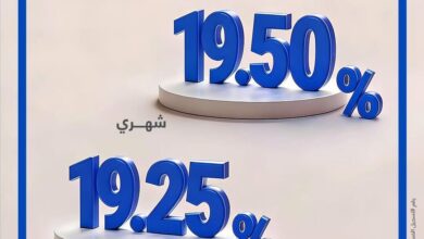 بعائد يصل إلي 19.50%.. تفاصيل ومزايا شهادة Current Plus الثلاثية من بنك قناة السويس