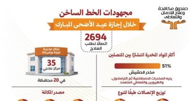 ارتفاع نسب استشارة علاج الإدمان حول مخدر الحشيش في المجتمع