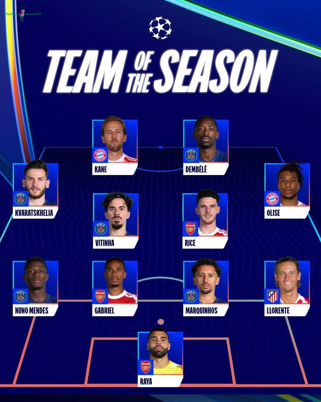 التشكيل الأمثل لبطولة دوري أبطال أوروبا موسم 2025 2026