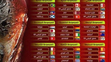انتقادات فنية وتنظيمية لافتتاح كأس العالم 2026 محلل رياضي يعلق على الفشل