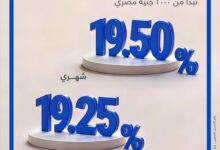 بعائد يصل إلي 19.50%.. تفاصيل ومزايا شهادة Current Plus الثلاثية من بنك قناة السويس