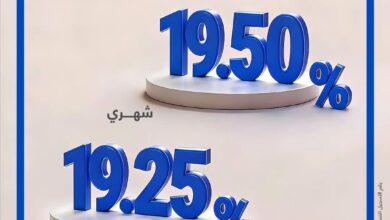 بعائد يصل إلي 19.50%.. تفاصيل ومزايا شهادة Current Plus الثلاثية من بنك قناة السويس