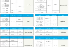 قبل استثمار مدخراتك.. خريطة أعلى عوائد شهادات الادخار في البنوك