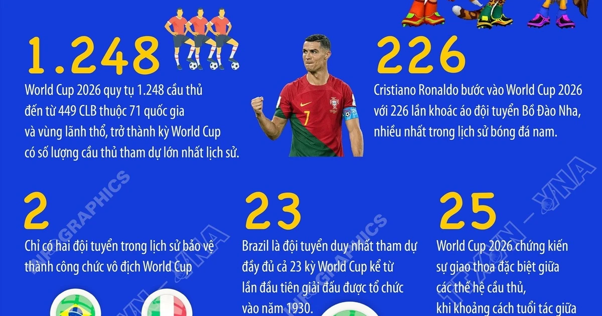 كأس العالم 2026 والأرقام القياسية في عالم كرة القدم.