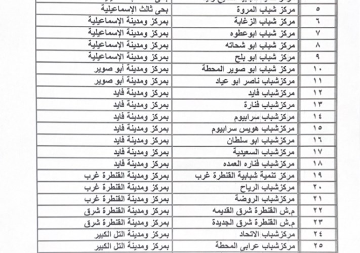 مراكز شباب الإسماعيلية تنقل مباريات منتخب مصر في كأس العالم 2026 للجماهير عبر شاشات عرض