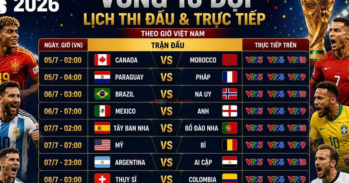 جدول البث المباشر لمباريات دور الـ16 من كأس العالم لكرة القدم 2026 على قناة VTV.